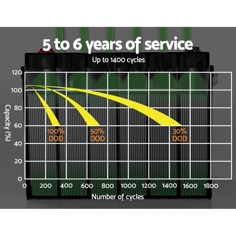 Giantz AGM Deep Cycle Battery 12V 50Ah x2 Box Portable Solar Caravan Camping