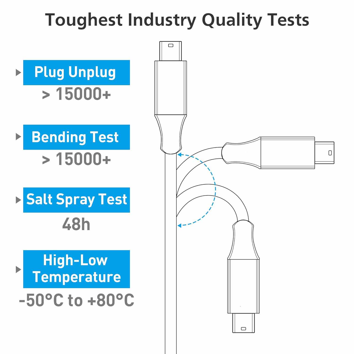 USB C Type-C to Mini USB Mini-B Cable Data Charging Charger Cord  For GoPro Canon Dash Cam Adapter