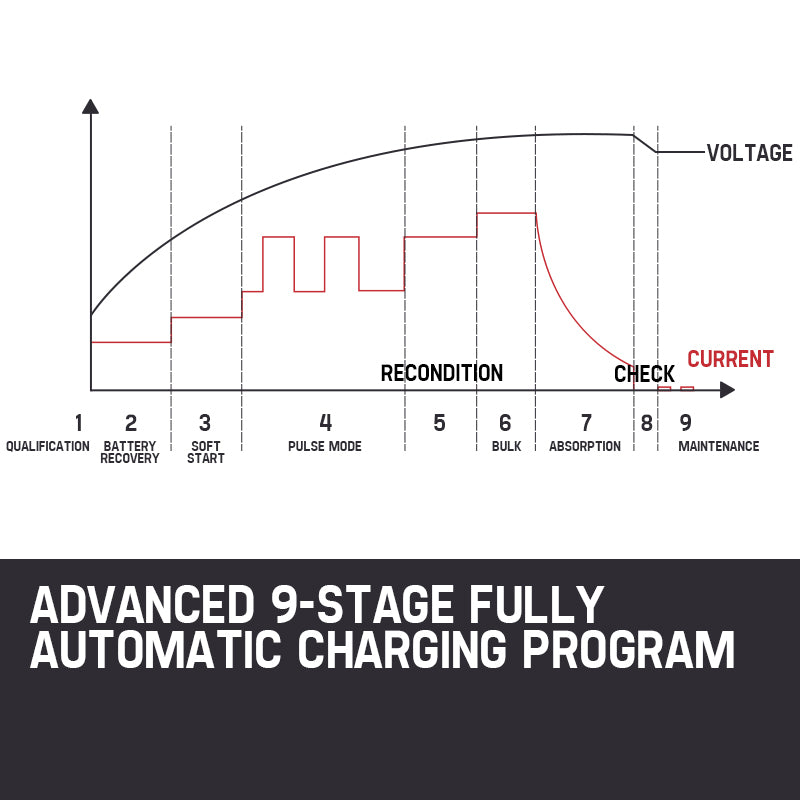 X-CELL 9-Stage Smart Battery Charger 12V/6V 4A Automatic Maintainer Car Deep Bike