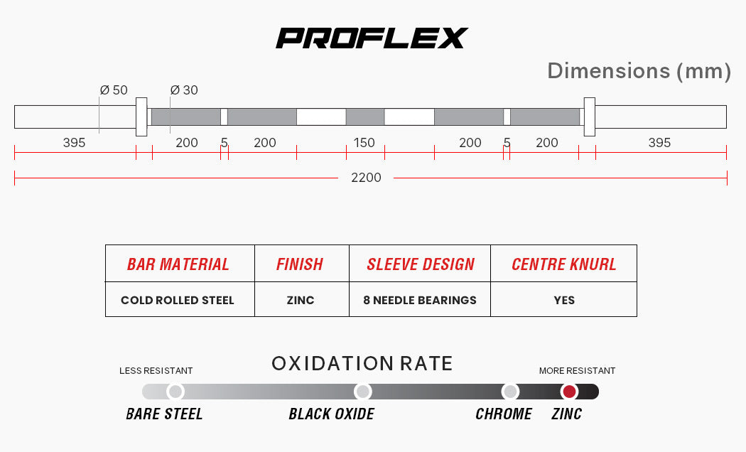 PROFLEX 20kg 2.2m 700lb Olympic Barbell Bar for Weight Lifting