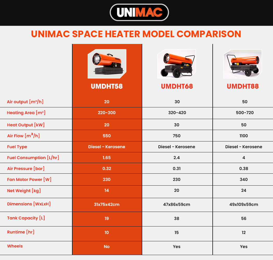 UNIMAC 20KW Portable Industrial Diesel Indirect Forced Air Space Heater