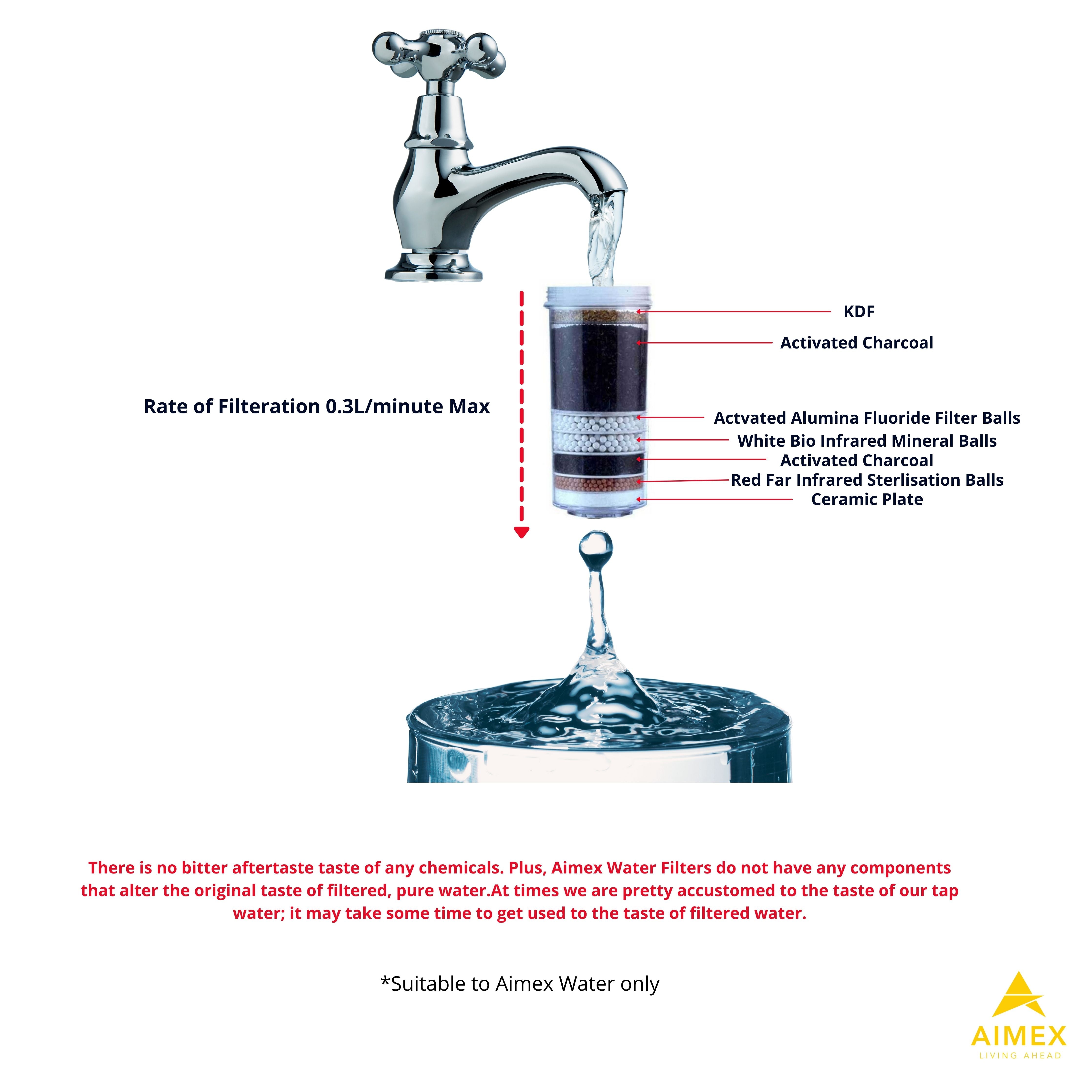 Aimex 8 Stage Water Fluoride Filter Cartridges x 2