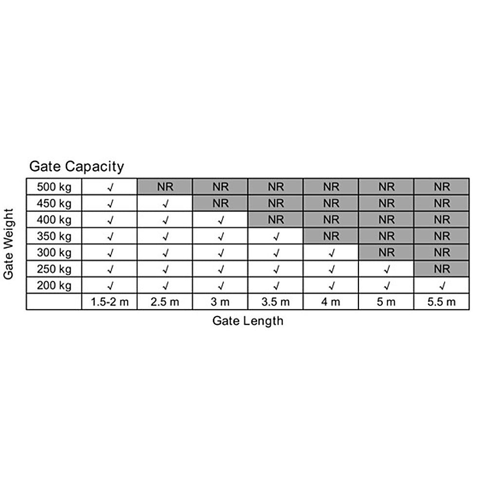 1000KG 10W Solar Double Swing Auto Motor Remote Gate Opener