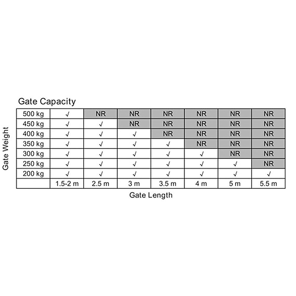 1000KG 20W Solar Double Swing Auto Motor Remote Gate Opener